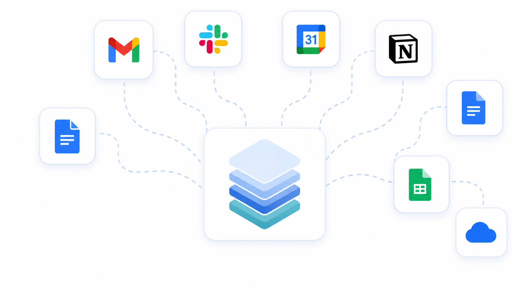 Startup tools connected through Ranko's operating context